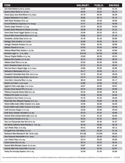 Publix Price Comparison Nov 17 24, 2021 WeeklyAds2